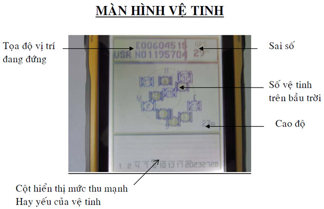 http://dathop.com.vn/file/Chiasekienthuc/tracdia/GPS/1466492559-man-hinh-ve-tinh-may-dinh-vi-GPS-Etrex.jpg